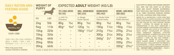 Acana Puppy Recipe - Image 3