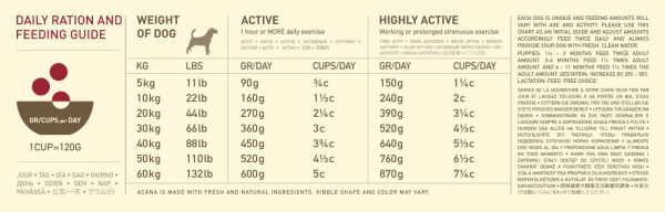 Acana Heritage Sport and Agility - Image 3