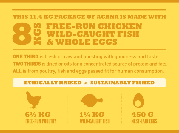 Acana Puppy Recipe - Image 5