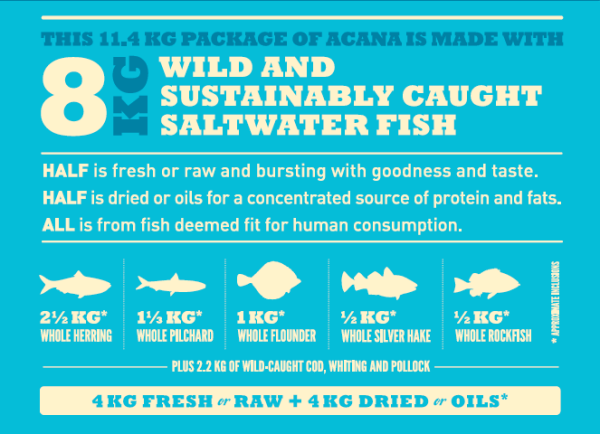Acana Highest Protein Pacifica Dog - Image 4