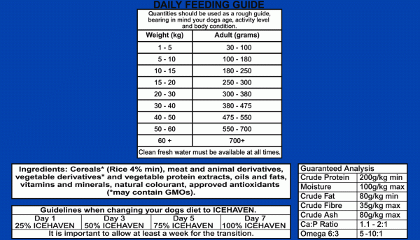 Icehaven Adult Dog Food - Image 3